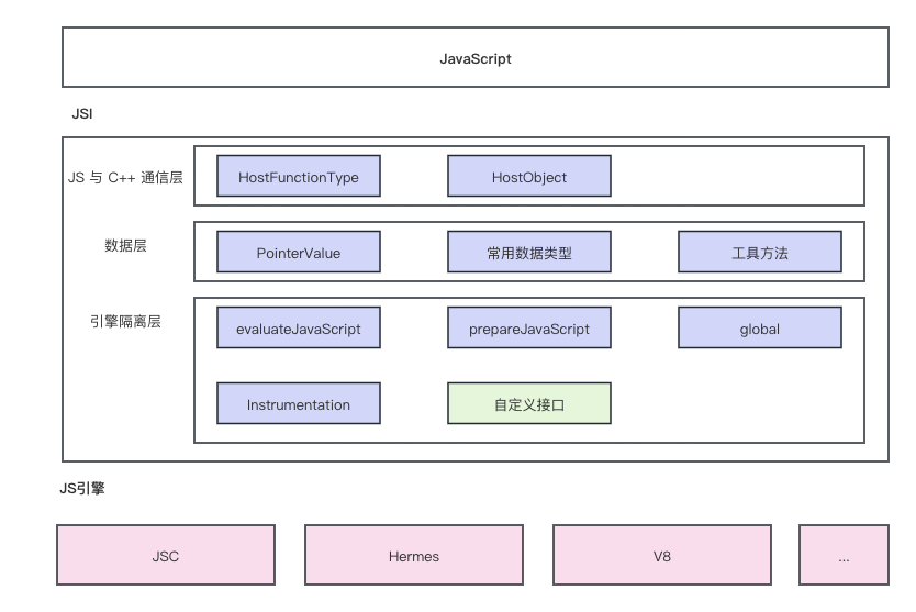 React Native 新架构-JSI | Peter's Blog